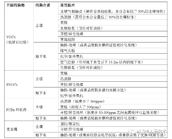 蘭州環評 蘭州環評