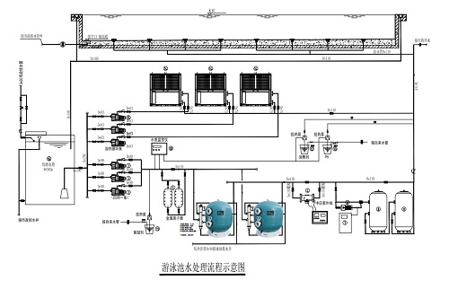 游快猫记录生活记录你水处理流程图